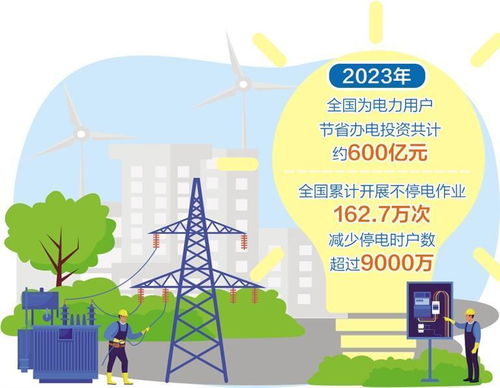 我國初步建成全球規(guī)模最大的互聯(lián)網(wǎng)辦電服務體系