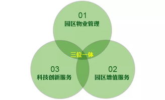互聯(lián)網(wǎng)信息服務提升產(chǎn)業(yè)園區(qū)運營服務的創(chuàng)新路徑