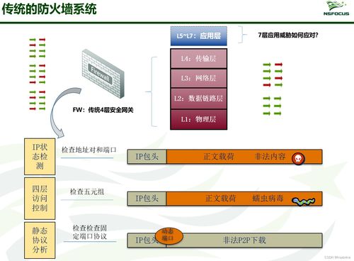 互聯(lián)網(wǎng)信息服務中的信息安全產(chǎn)品匯總